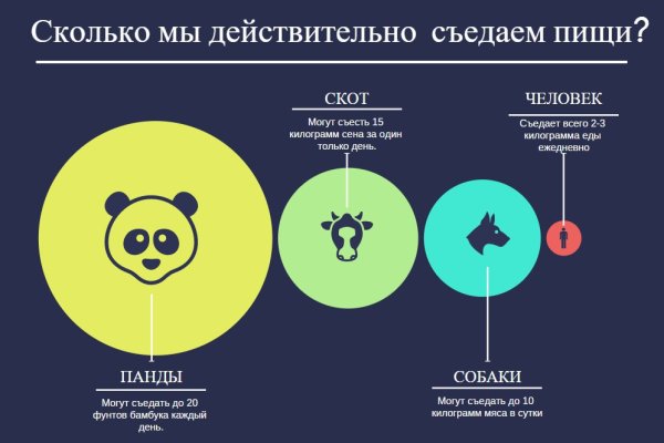 Kraken ссылка krakentor site