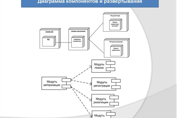 Кракен площадка торговая kr2web in